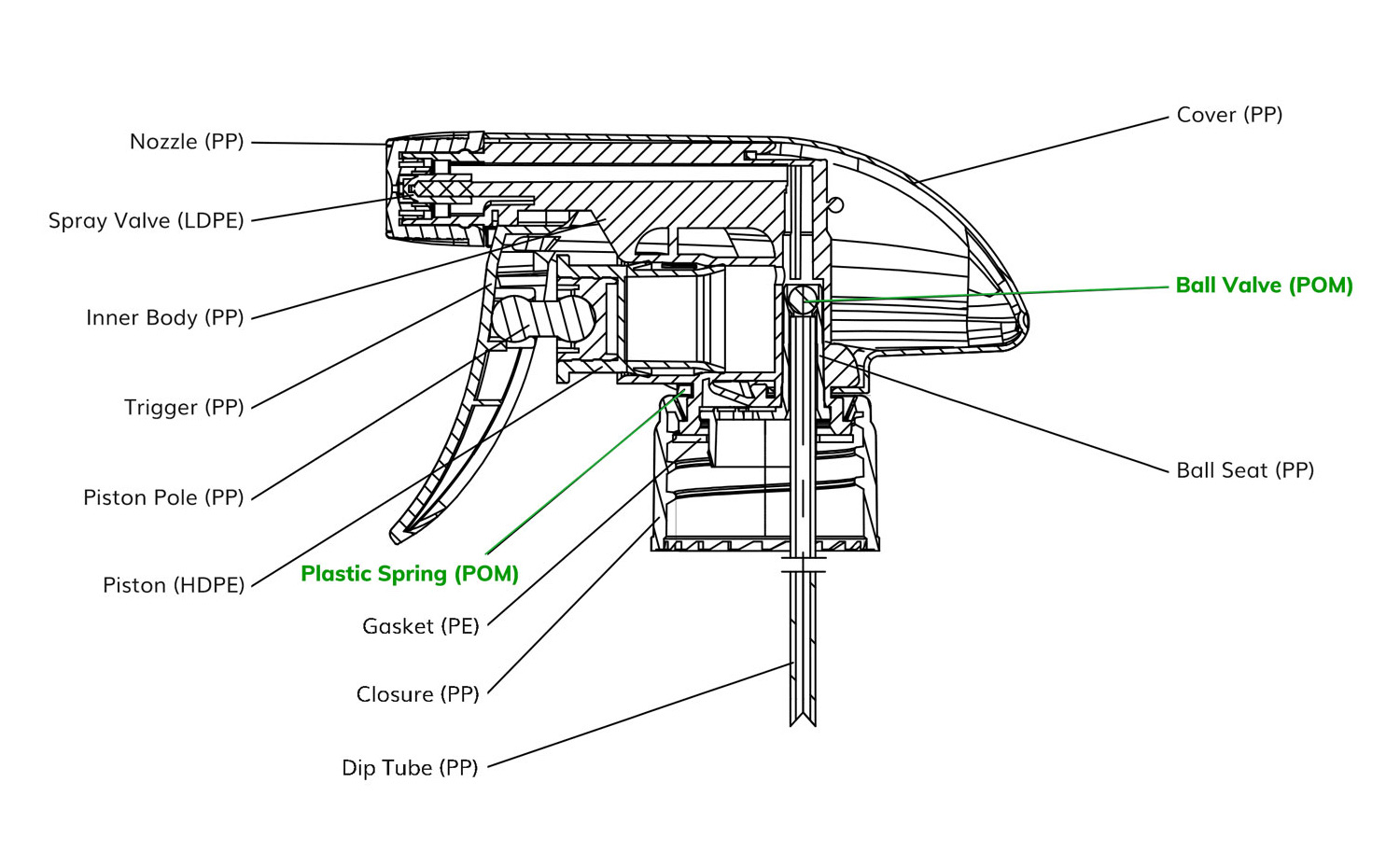 Sectional view of all plastic trigger sprayer